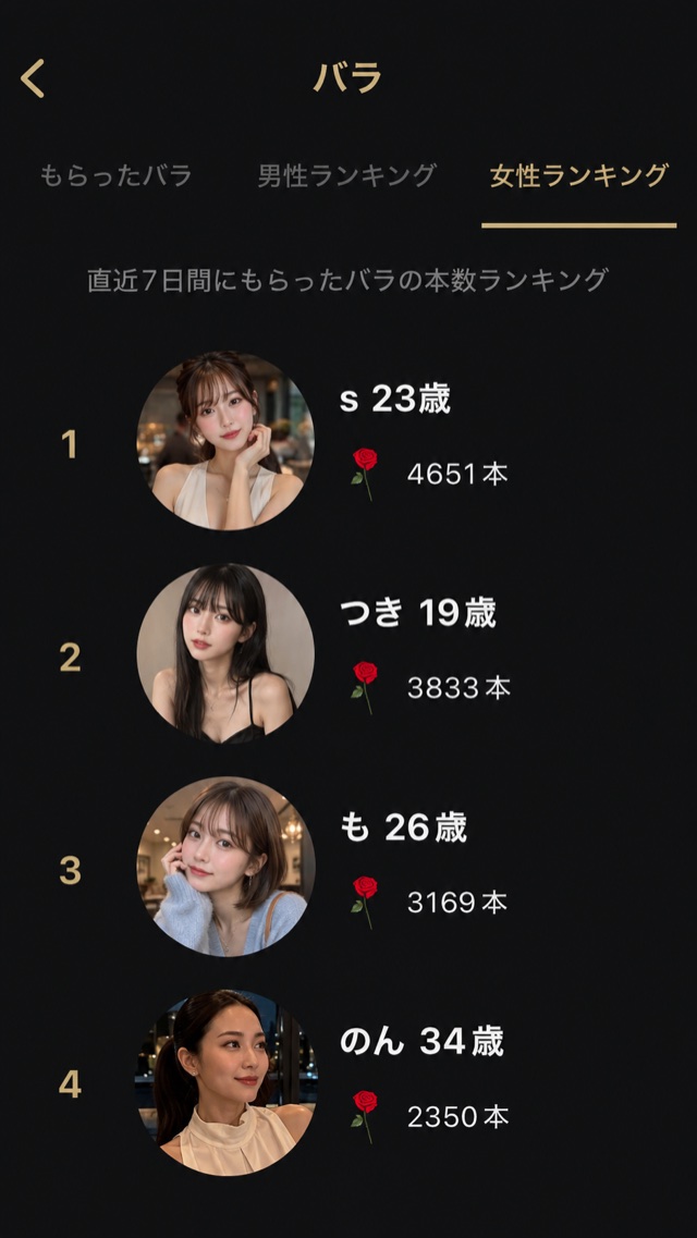 東カレデート バラ 女性ランキング画面
